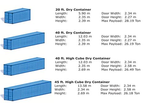 maersk 40 hc container dimensions